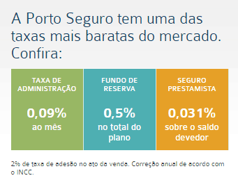 Consórcio de Imóvel